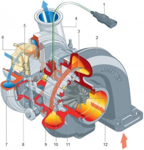 0_turbocompresor_holset1